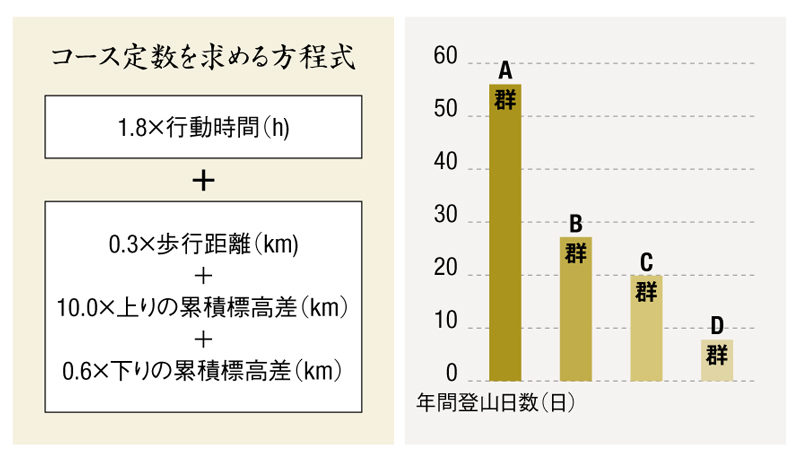 鹿屋体育大学教授　山本正嘉さん　コース定数を求める方程式とグラフ