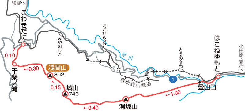 浅間山マップ