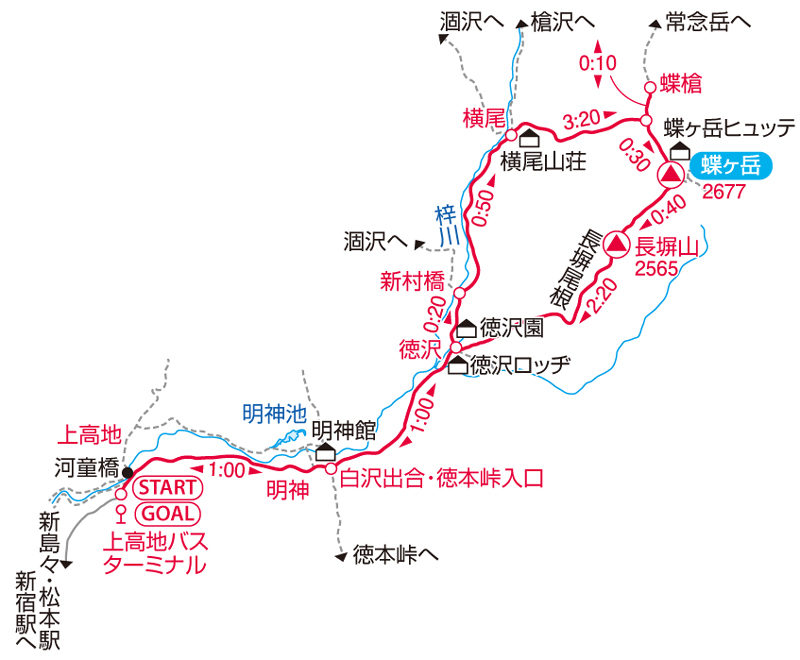 蝶ヶ岳マップ