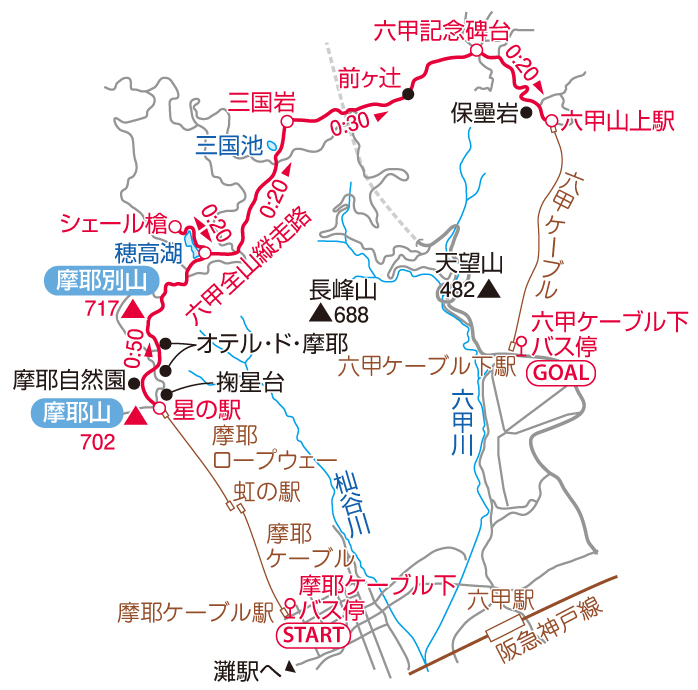 六甲山上周遊マップ